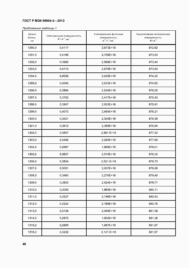 Страница 50 ГОСТ Р МЭК 60904-3-2013