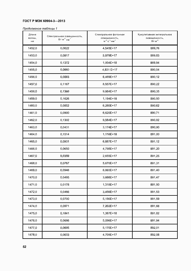 Страница 56 ГОСТ Р МЭК 60904-3-2013