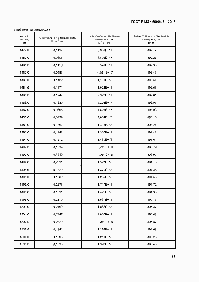 Страница 57 ГОСТ Р МЭК 60904-3-2013