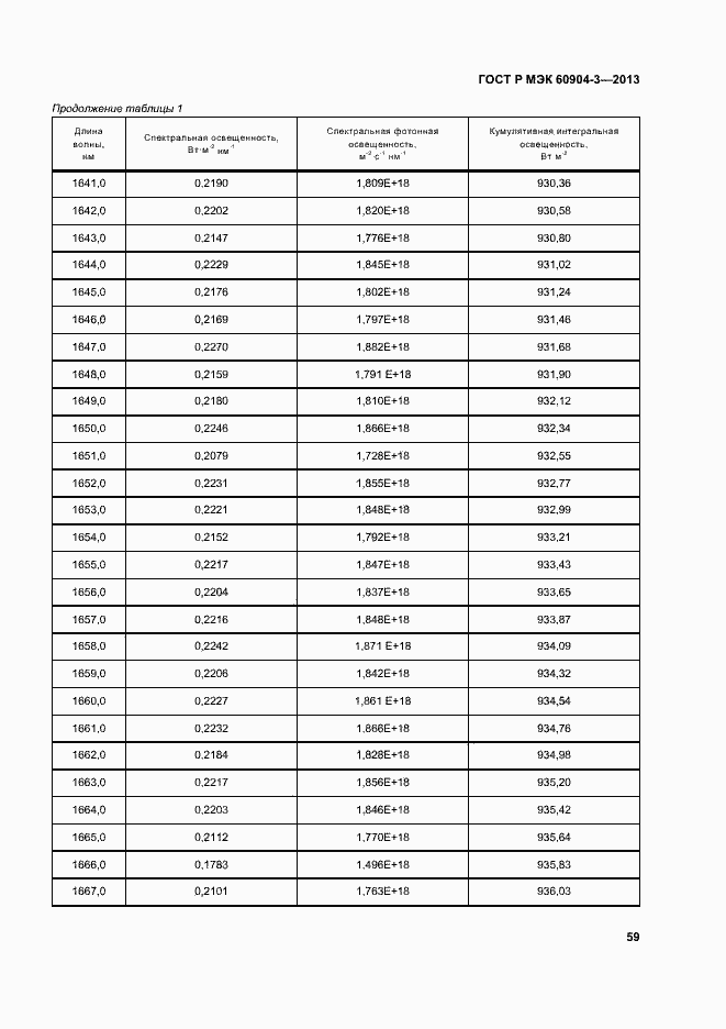 Страница 63 ГОСТ Р МЭК 60904-3-2013