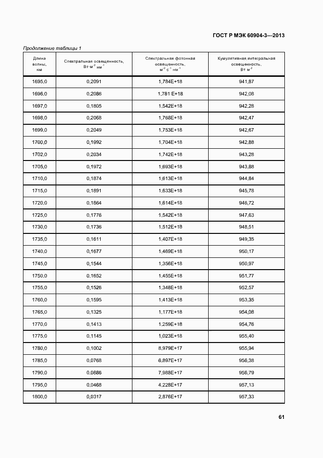 Страница 65 ГОСТ Р МЭК 60904-3-2013