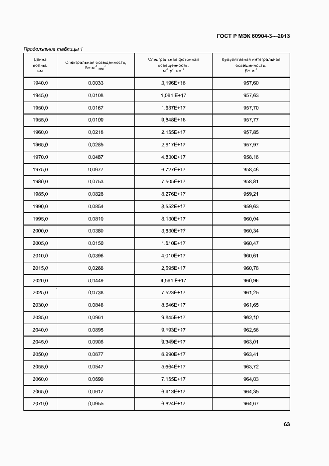 Страница 67 ГОСТ Р МЭК 60904-3-2013