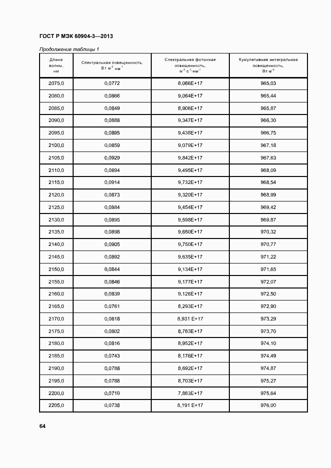 Страница 68 ГОСТ Р МЭК 60904-3-2013