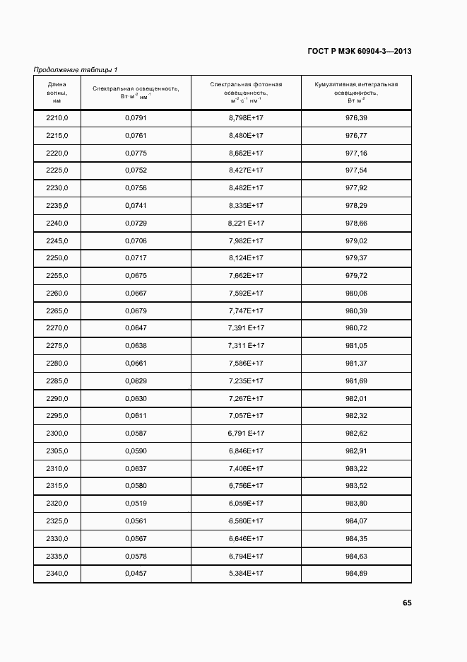 Страница 69 ГОСТ Р МЭК 60904-3-2013