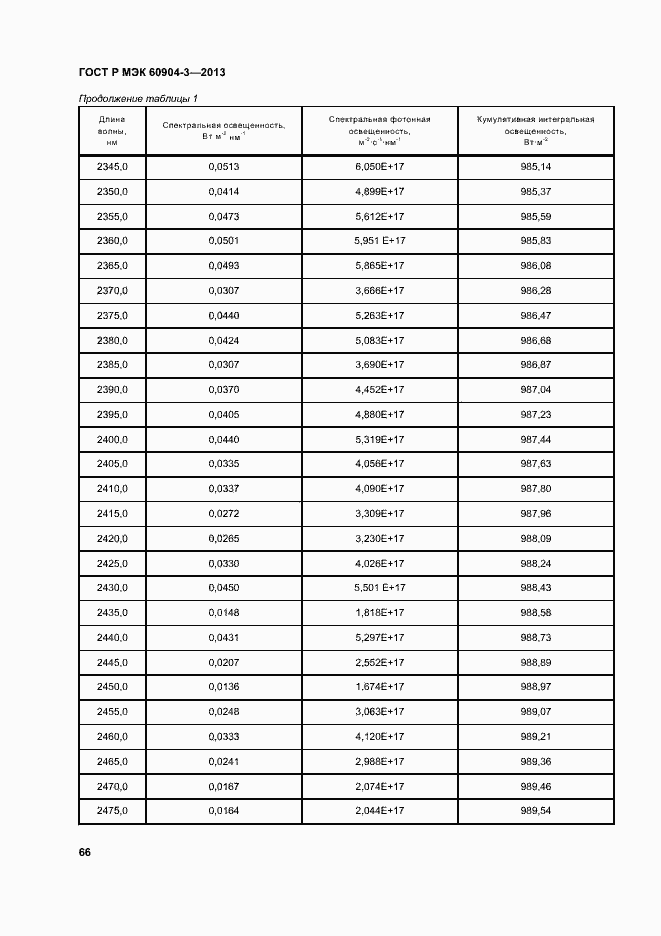 Страница 70 ГОСТ Р МЭК 60904-3-2013