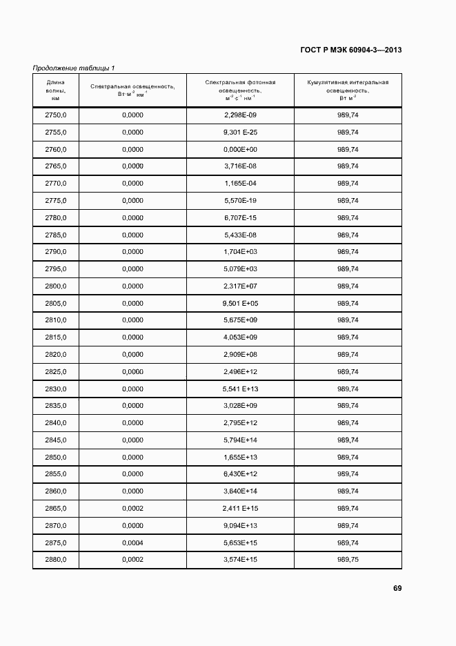 Страница 73 ГОСТ Р МЭК 60904-3-2013