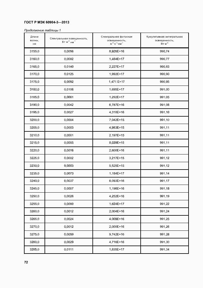 Страница 76 ГОСТ Р МЭК 60904-3-2013