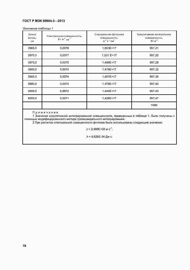 Страница 82 ГОСТ Р МЭК 60904-3-2013