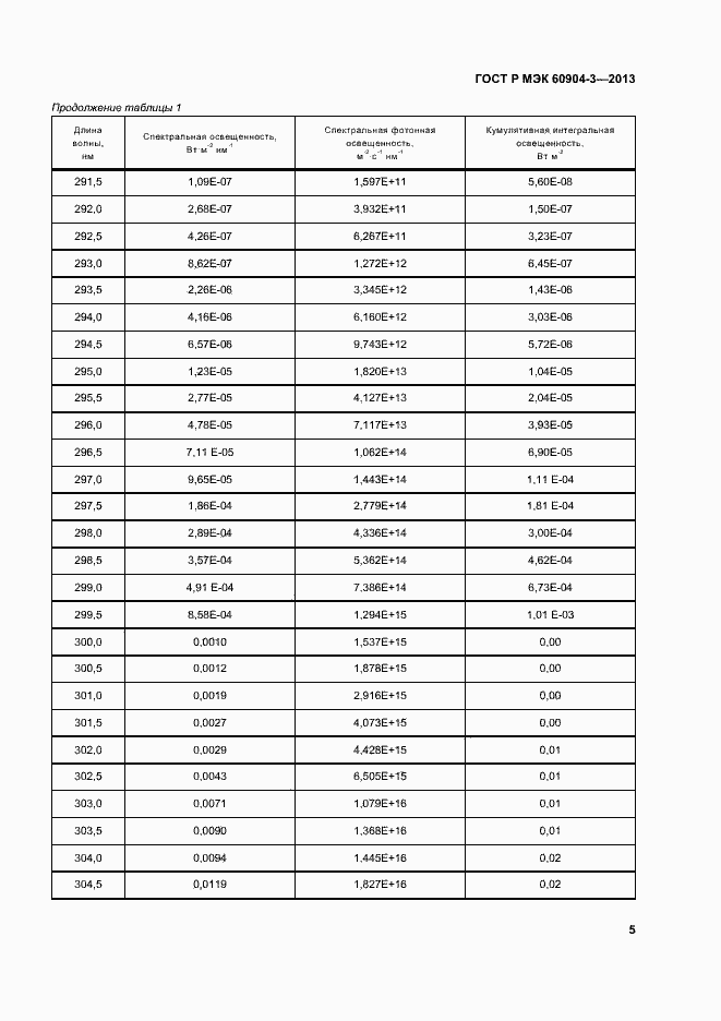 Страница 9 ГОСТ Р МЭК 60904-3-2013