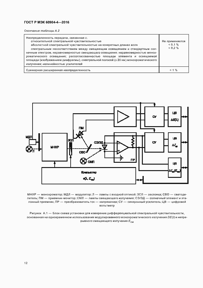 Страница 15 ГОСТ Р МЭК 60904-4-2016
