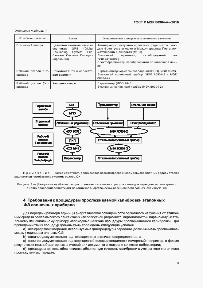 Страница 6 ГОСТ Р МЭК 60904-4-2016