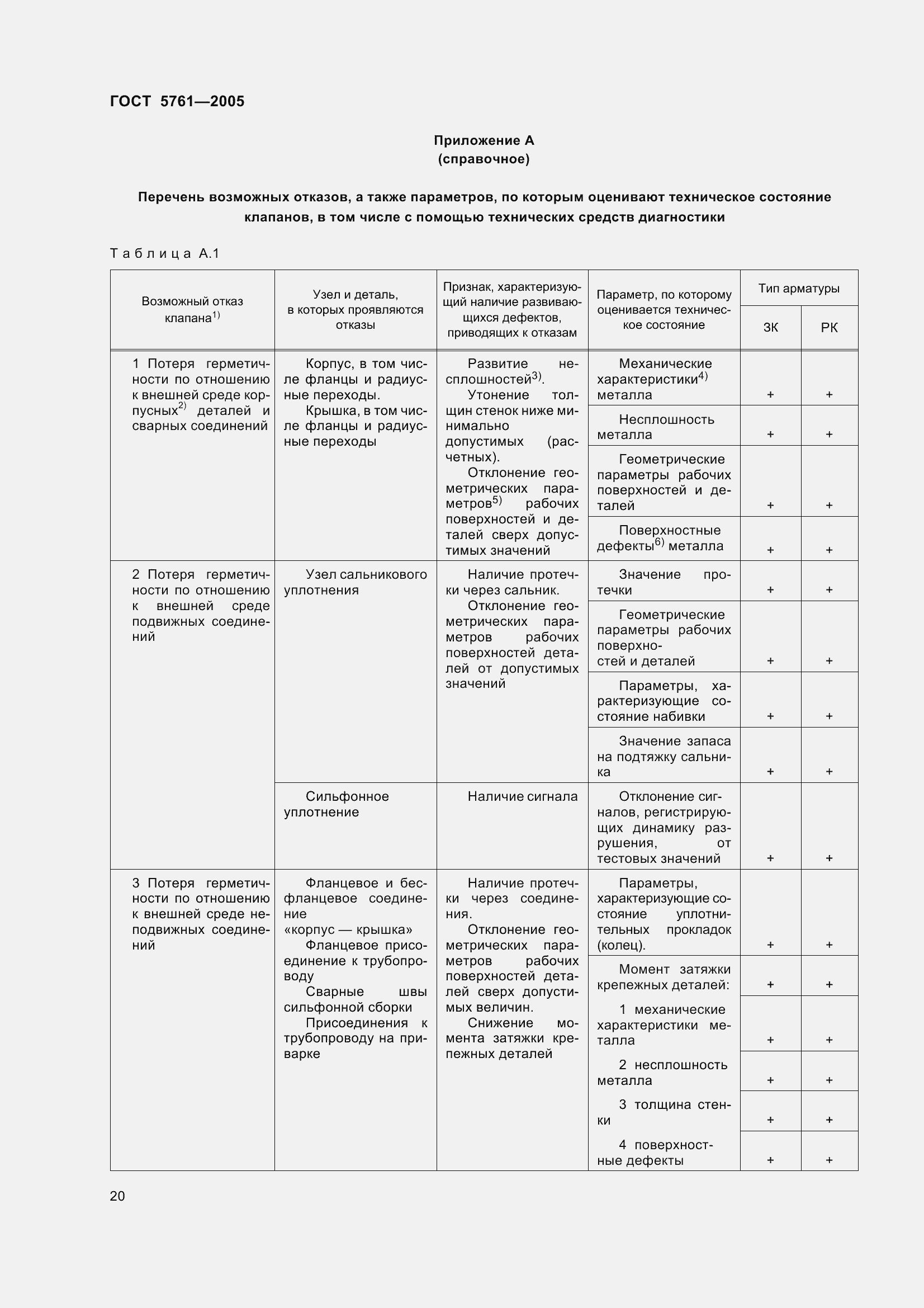 Страница 24 ГОСТ 5761-2005
