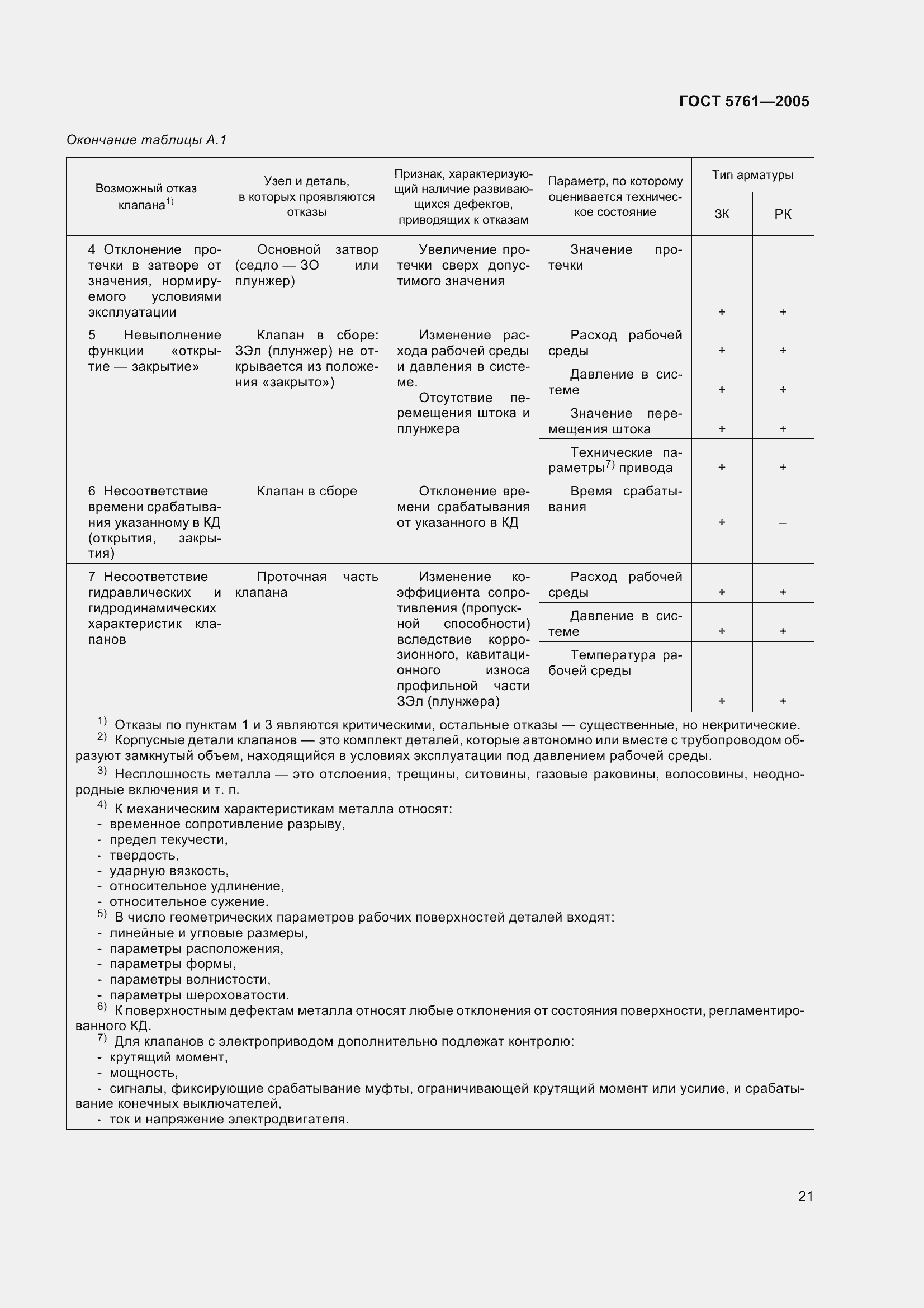 Страница 25 ГОСТ 5761-2005