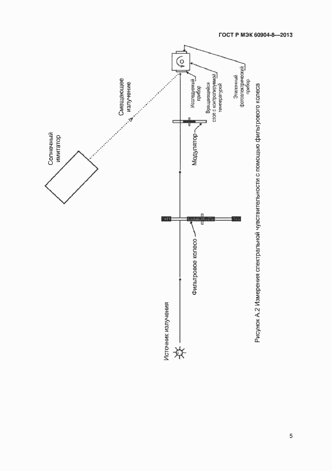 Страница 7 ГОСТ Р МЭК 60904-8-2013