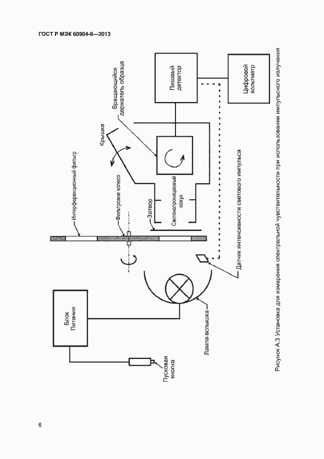 Страница 8 ГОСТ Р МЭК 60904-8-2013
