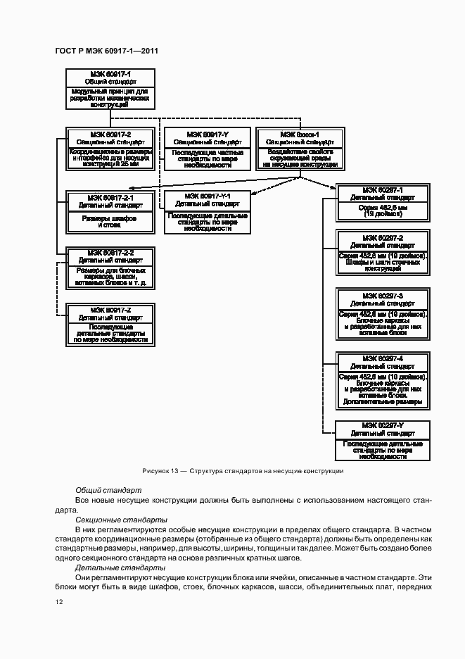 Страница 16 ГОСТ Р МЭК 60917-1-2011