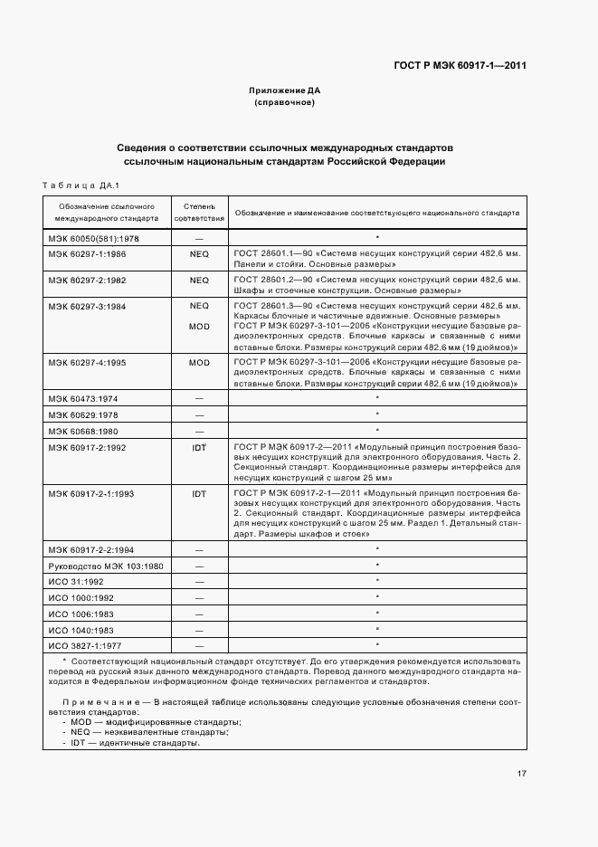 Страница 21 ГОСТ Р МЭК 60917-1-2011