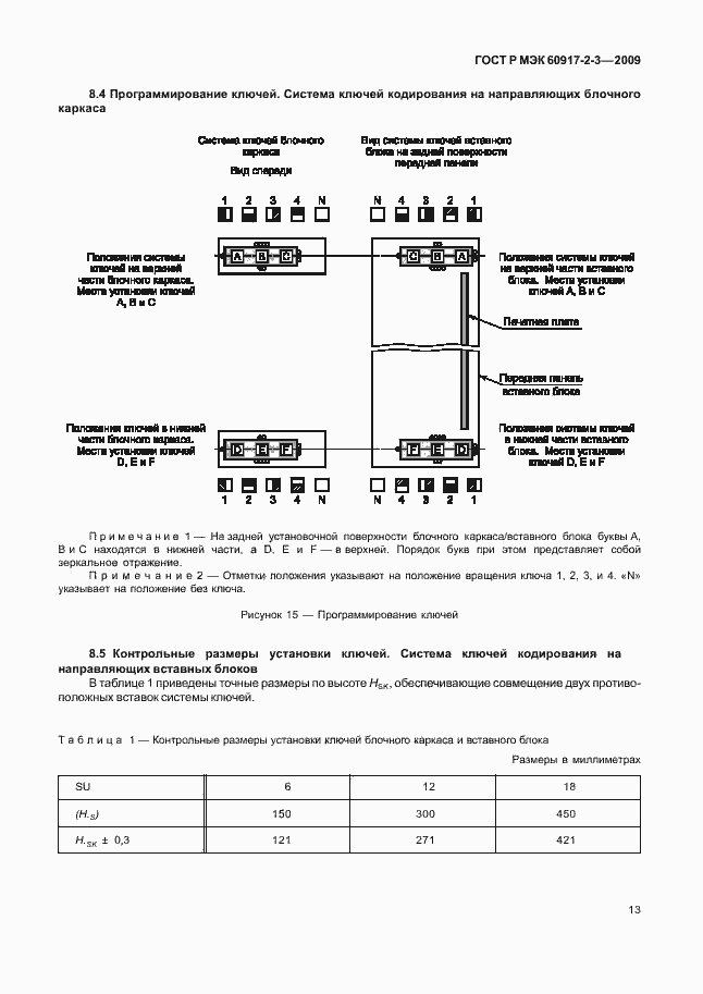 Страница 19 ГОСТ Р МЭК 60917-2-3-2009
