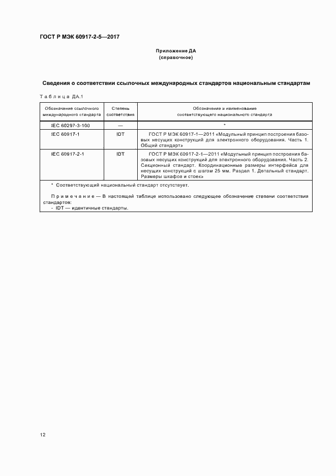Страница 16 ГОСТ Р МЭК 60917-2-5-2017