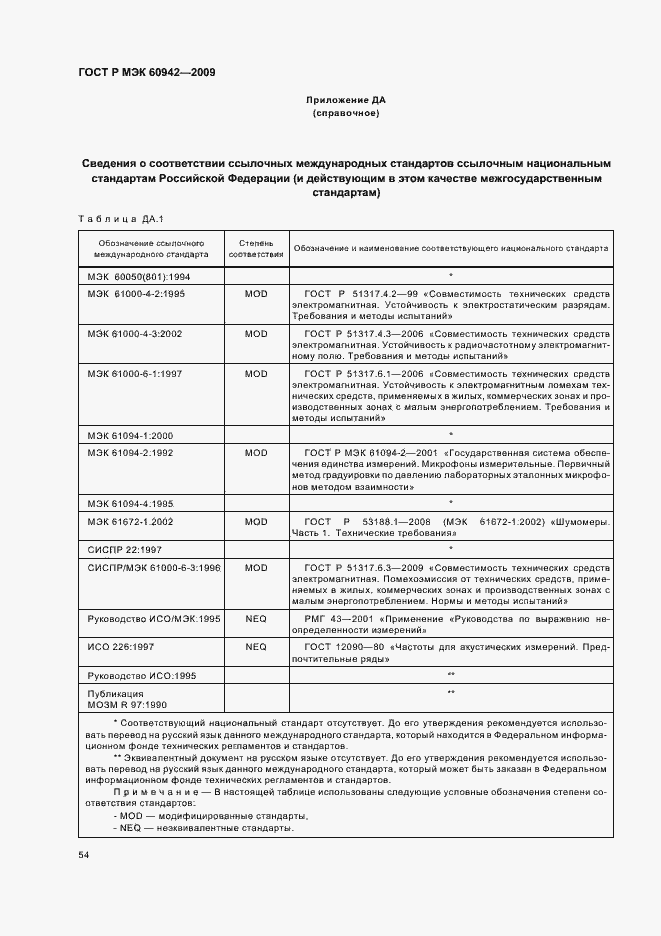 Страница 58 ГОСТ Р МЭК 60942-2009
