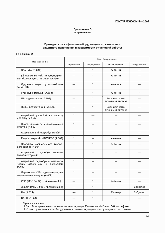 Страница 60 ГОСТ Р МЭК 60945-2007
