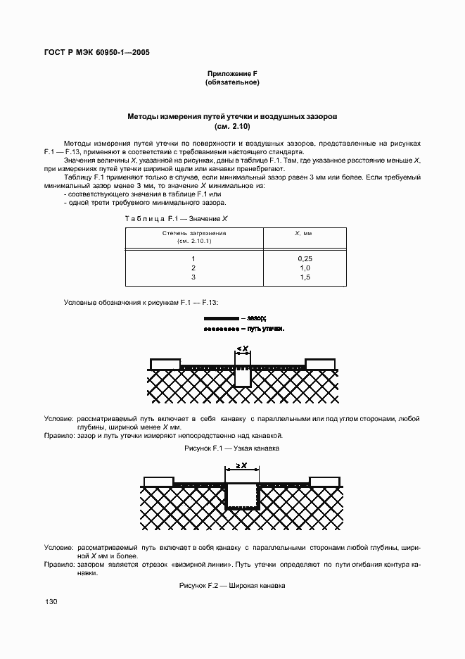 Страница 139 ГОСТ Р МЭК 60950-1-2005
