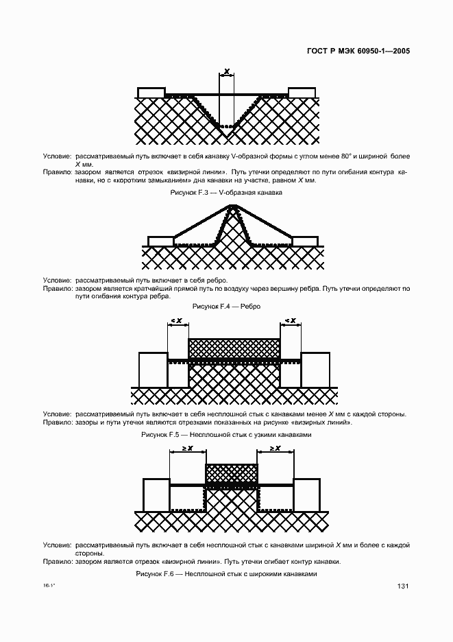 Страница 140 ГОСТ Р МЭК 60950-1-2005