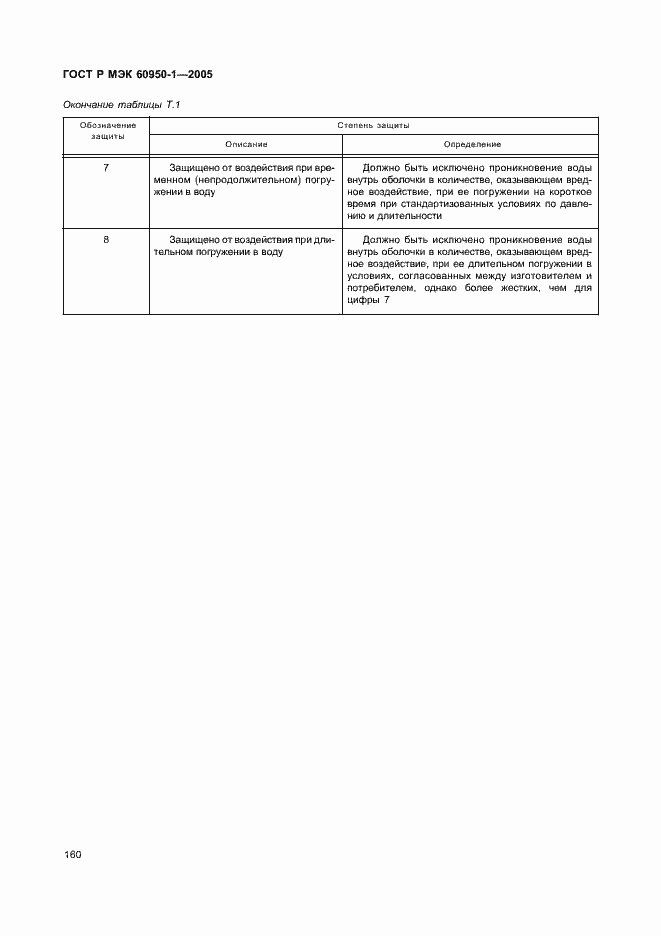Страница 169 ГОСТ Р МЭК 60950-1-2005