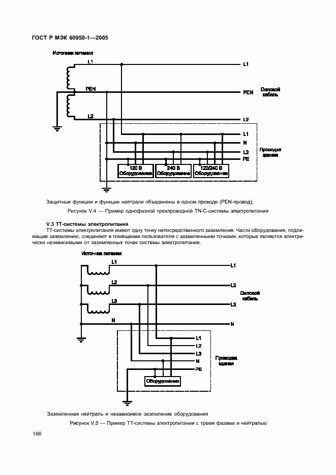 Страница 175 ГОСТ Р МЭК 60950-1-2005