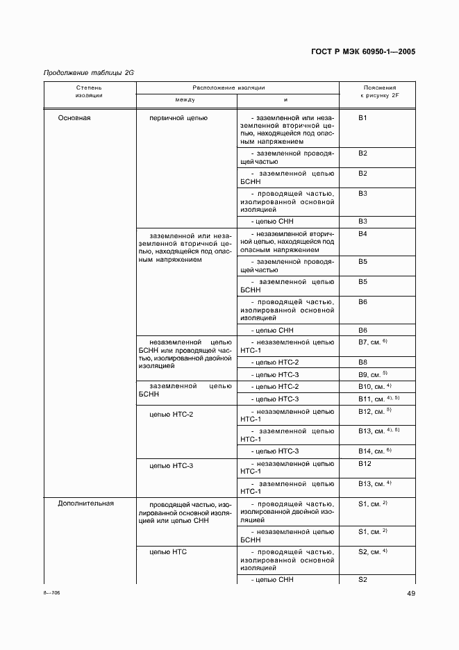 Страница 58 ГОСТ Р МЭК 60950-1-2005