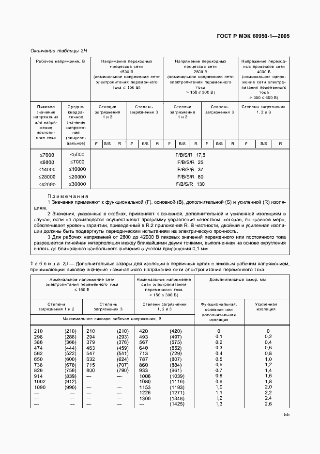 Страница 64 ГОСТ Р МЭК 60950-1-2005