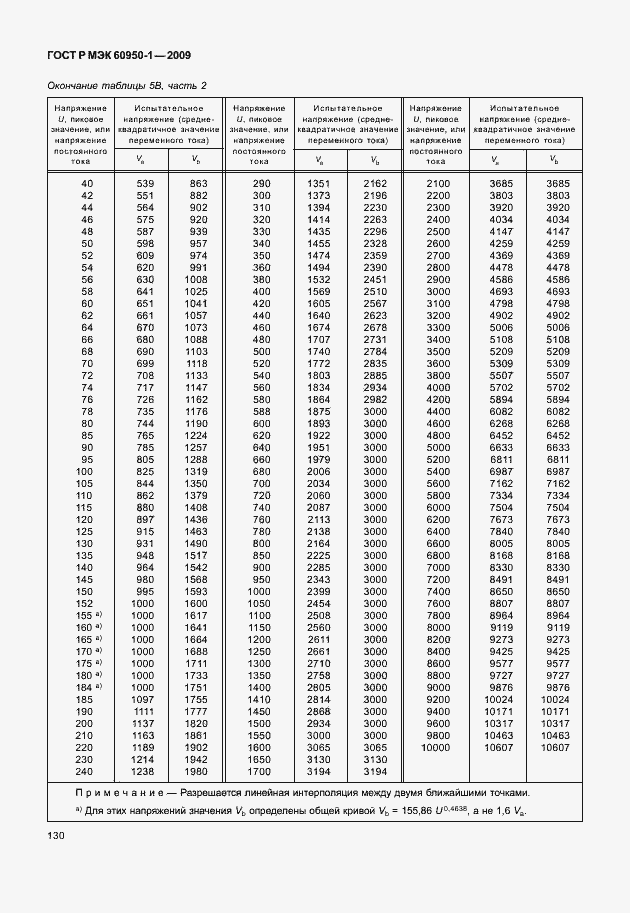 Страница 140 ГОСТ Р МЭК 60950-1-2009