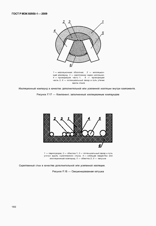 Страница 170 ГОСТ Р МЭК 60950-1-2009