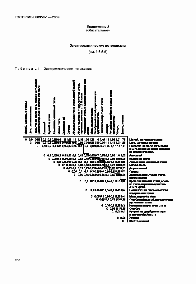 Страница 178 ГОСТ Р МЭК 60950-1-2009