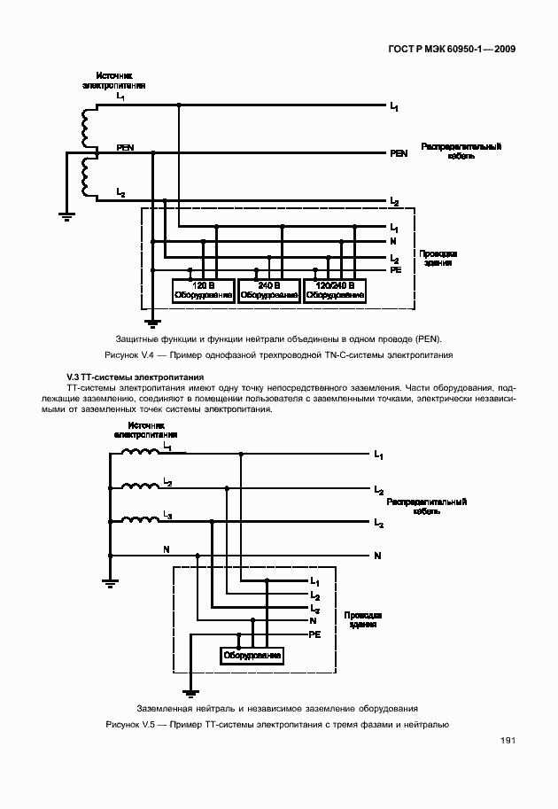 Страница 201 ГОСТ Р МЭК 60950-1-2009