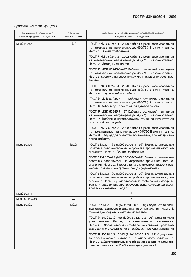 Страница 213 ГОСТ Р МЭК 60950-1-2009