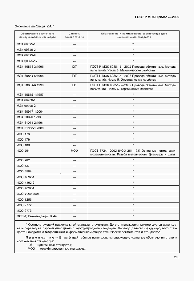 Страница 215 ГОСТ Р МЭК 60950-1-2009