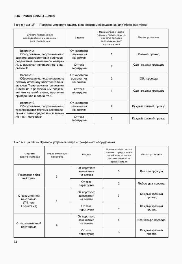 Страница 62 ГОСТ Р МЭК 60950-1-2009