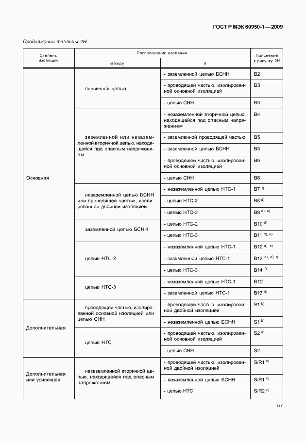 Страница 67 ГОСТ Р МЭК 60950-1-2009