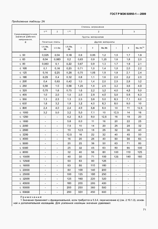 Страница 81 ГОСТ Р МЭК 60950-1-2009