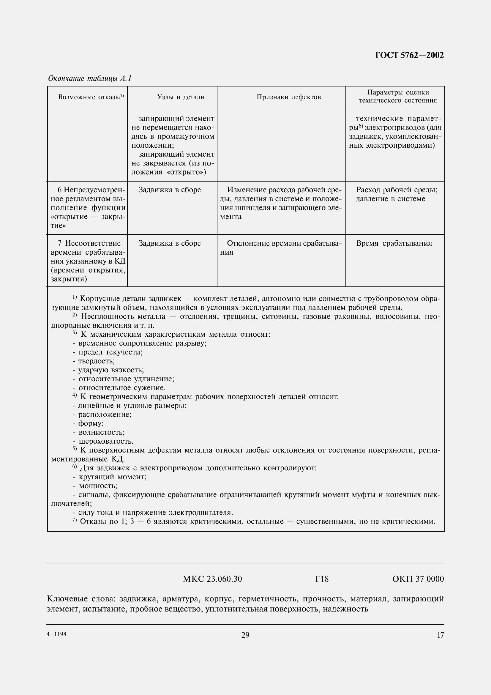 Страница 20 ГОСТ 5762-2002