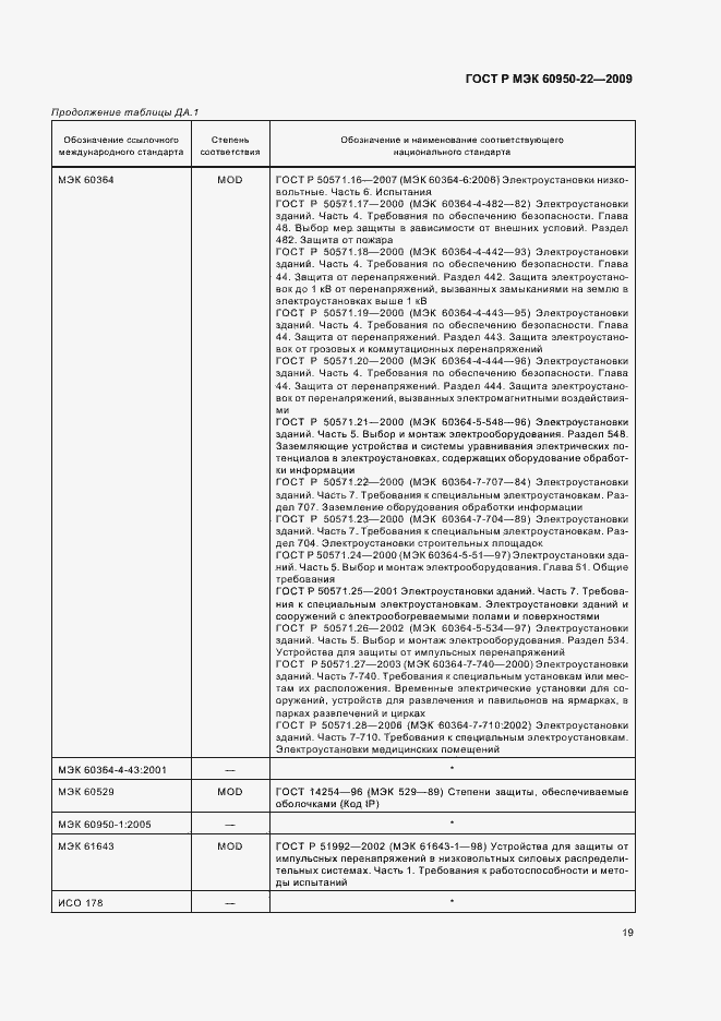Страница 23 ГОСТ Р МЭК 60950-22-2009