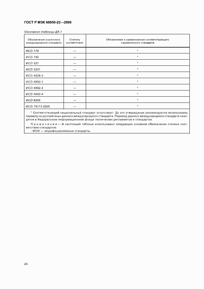 Страница 24 ГОСТ Р МЭК 60950-22-2009