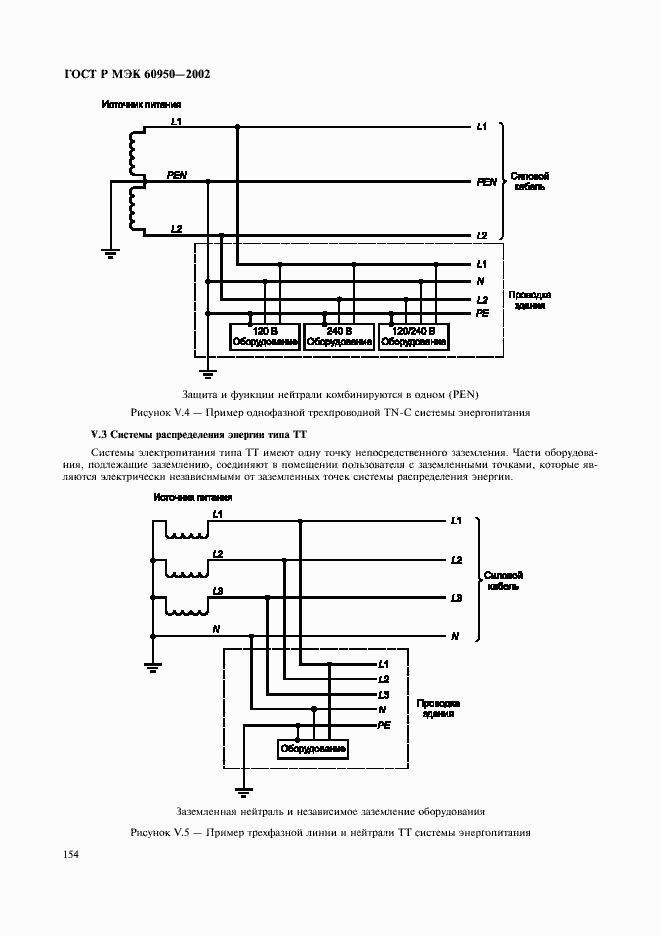 Страница 171 ГОСТ Р МЭК 60950-2002