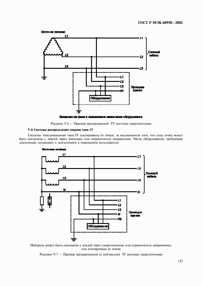 Страница 172 ГОСТ Р МЭК 60950-2002