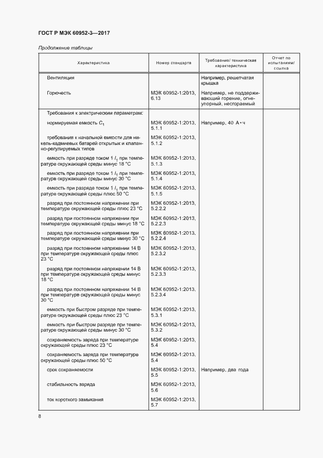 Страница 11 ГОСТ Р МЭК 60952-3-2017