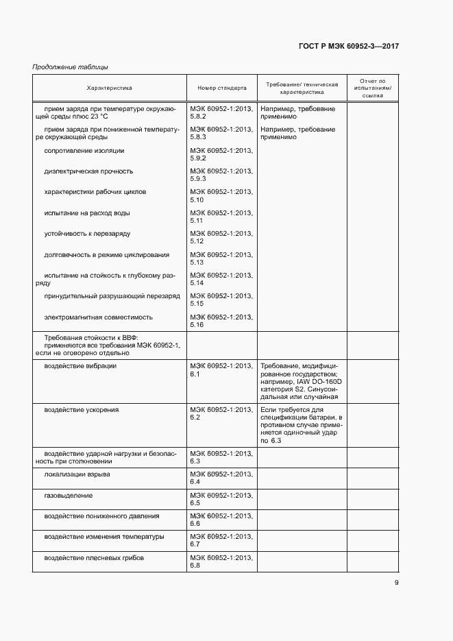 Страница 12 ГОСТ Р МЭК 60952-3-2017
