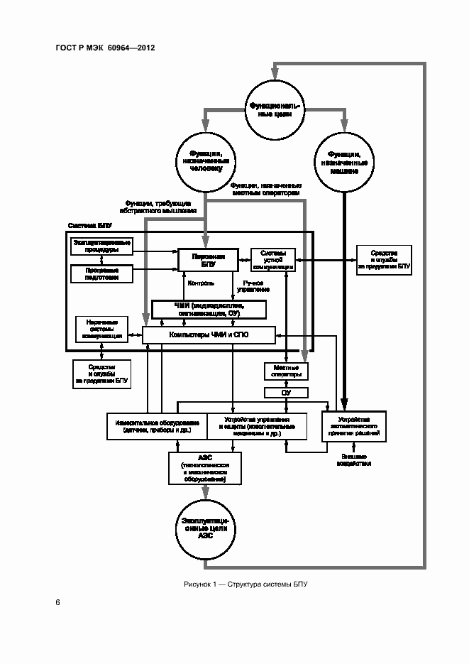 Страница 11 ГОСТ Р МЭК 60964-2012