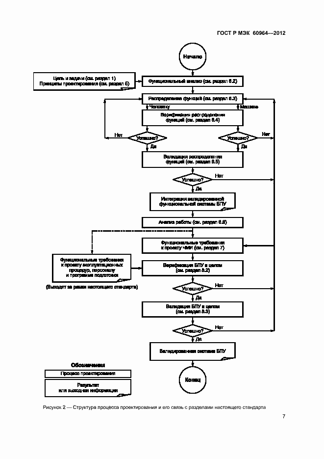 Страница 12 ГОСТ Р МЭК 60964-2012