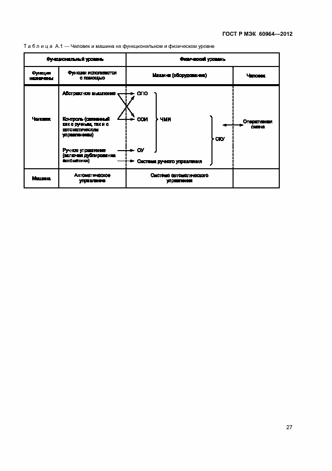 Страница 32 ГОСТ Р МЭК 60964-2012